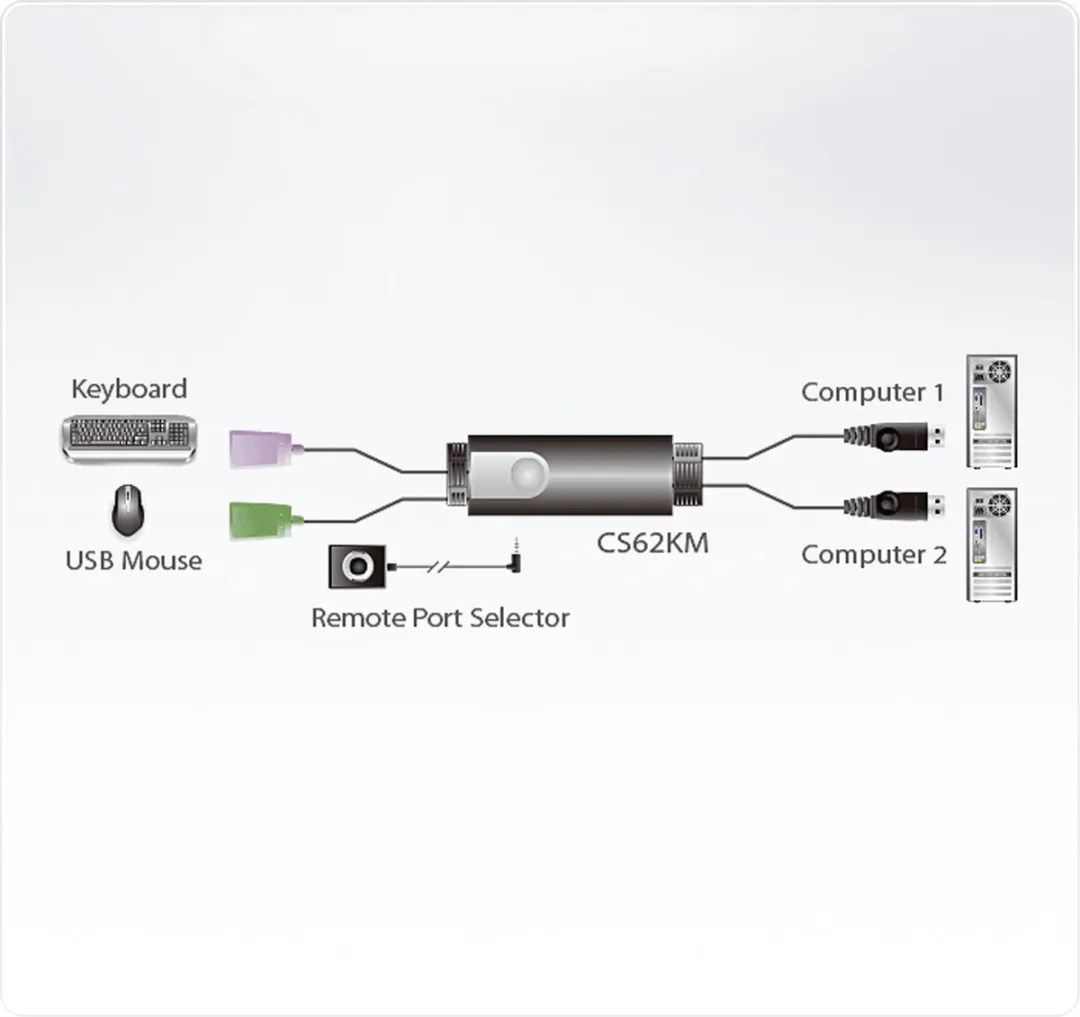 ATEN CS62KM Boundless KM Switch - 2 Poorten