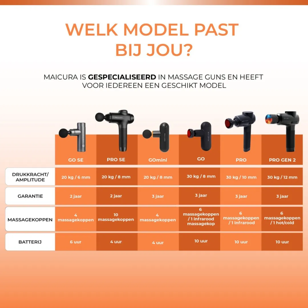 Maicura PRO QL/DMS.MINIS6-A Massagepistool - 6 Koppen - Infrarood