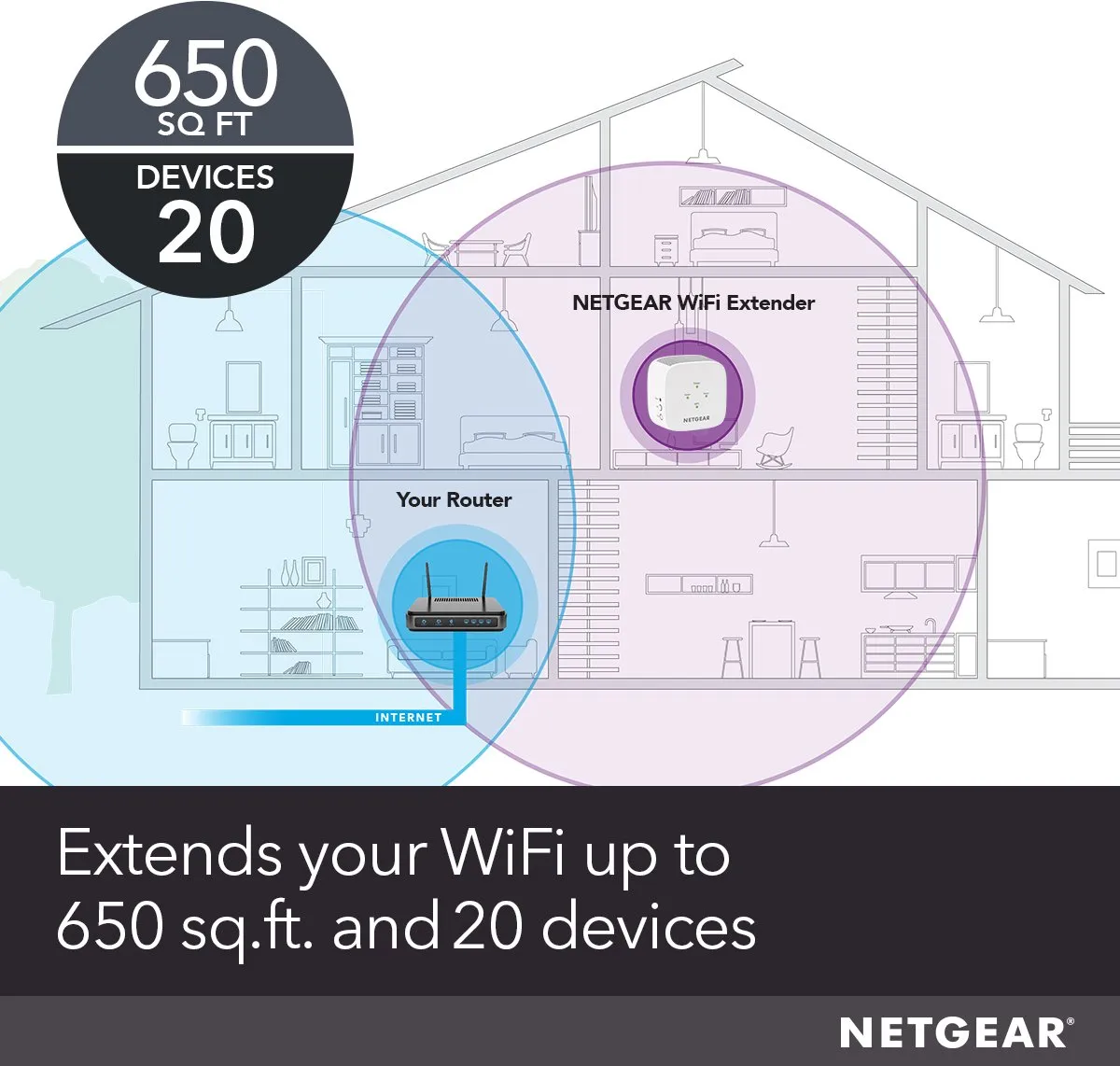 Netgear EX3110 WiFi Repeater - Dual Band 750 Mbps - Wit