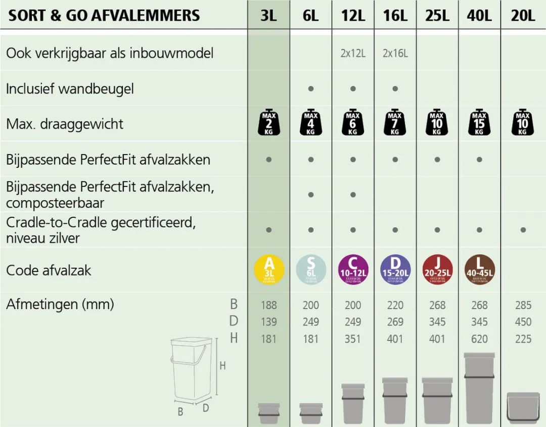 Brabantia Sort & Go Afvalbakje 3L - Light Grey