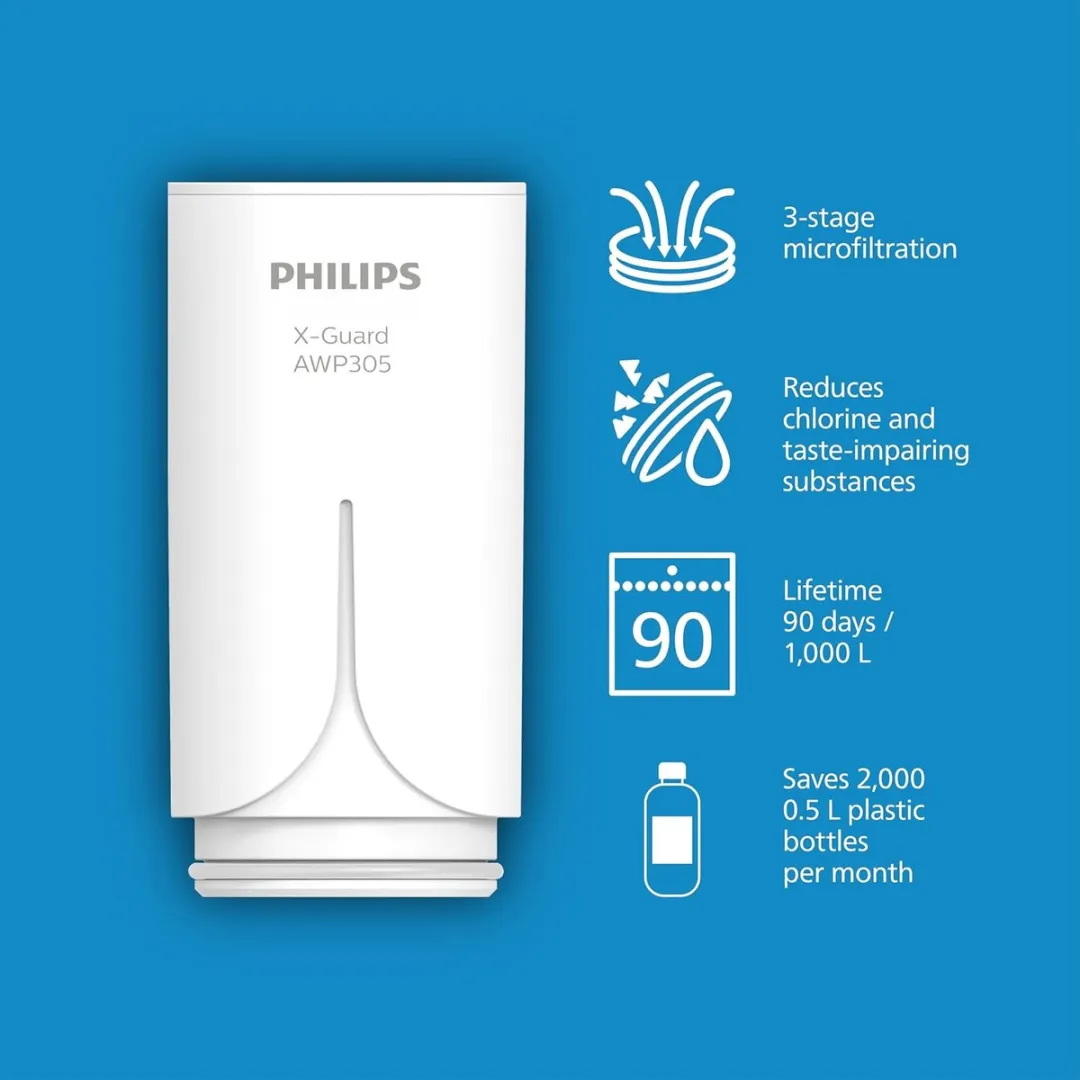 Philips AWP3705P1/10 Kraanfilter - Wit - afbeelding 6 van 6