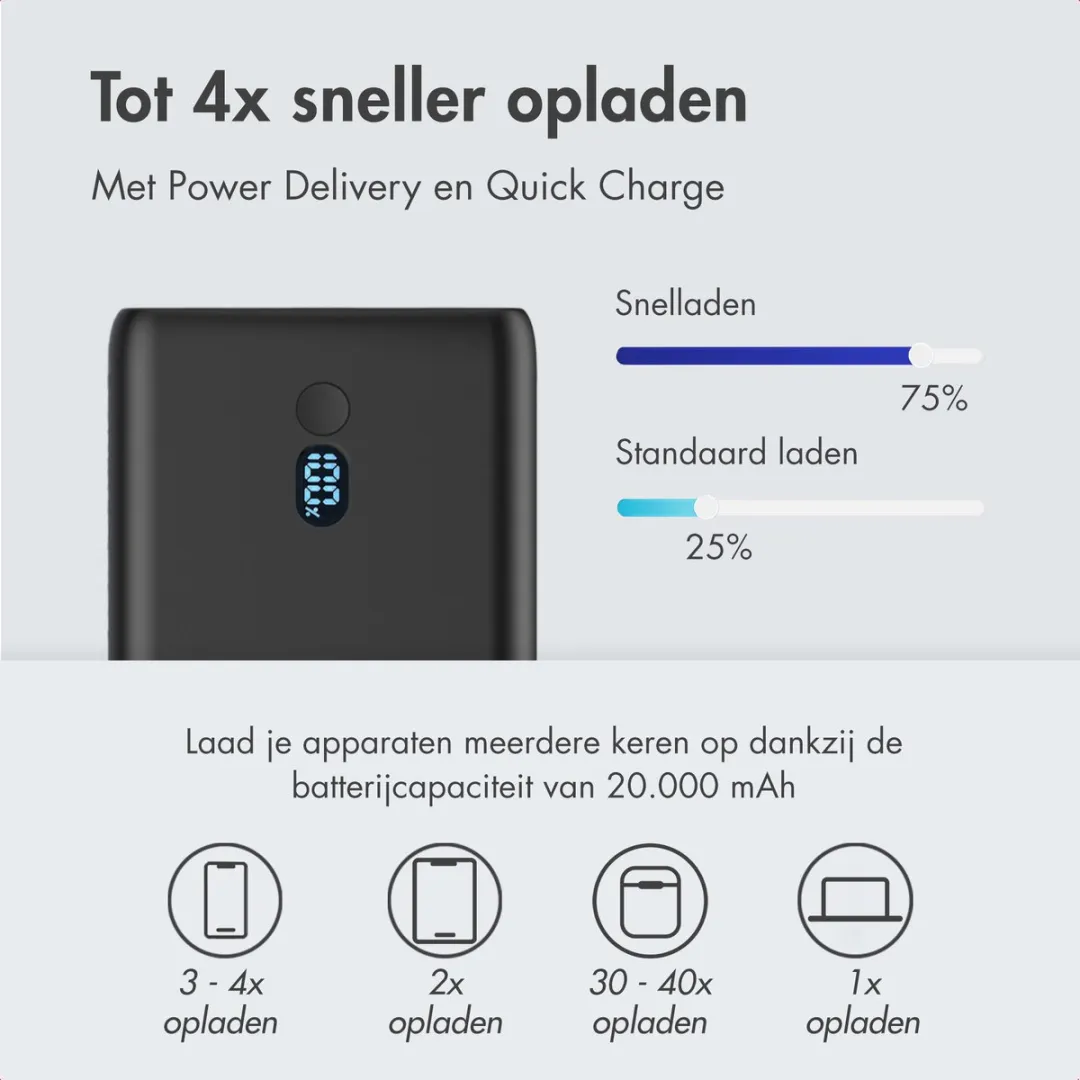 Imoshion Powerbank SH00071861 20000mAh - 100W - 3 Outputs - Zwart