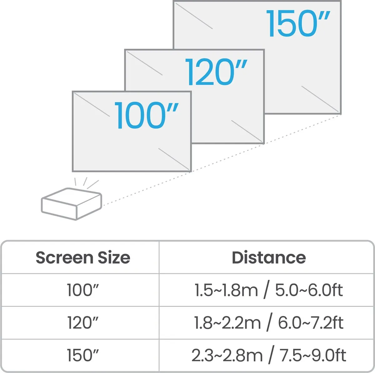 BenQ TK710STi 4K Laser Projector - 3200 Lumen - 240Hz - HDR10 - Android TV