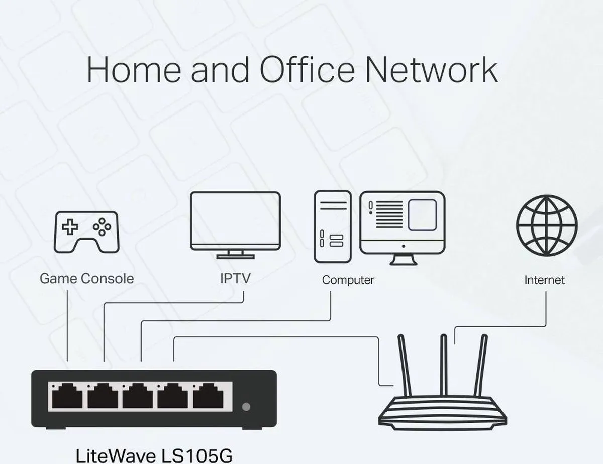 TP-Link LS105G 5-poorts Netwerk Switch - Blauw