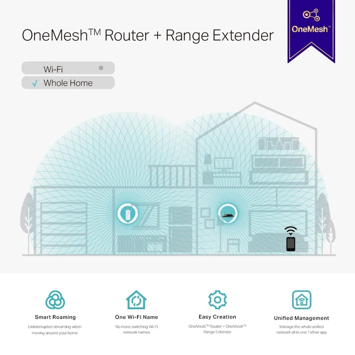 TP-Link RE550 WiFi Repeater 2100 Mbps