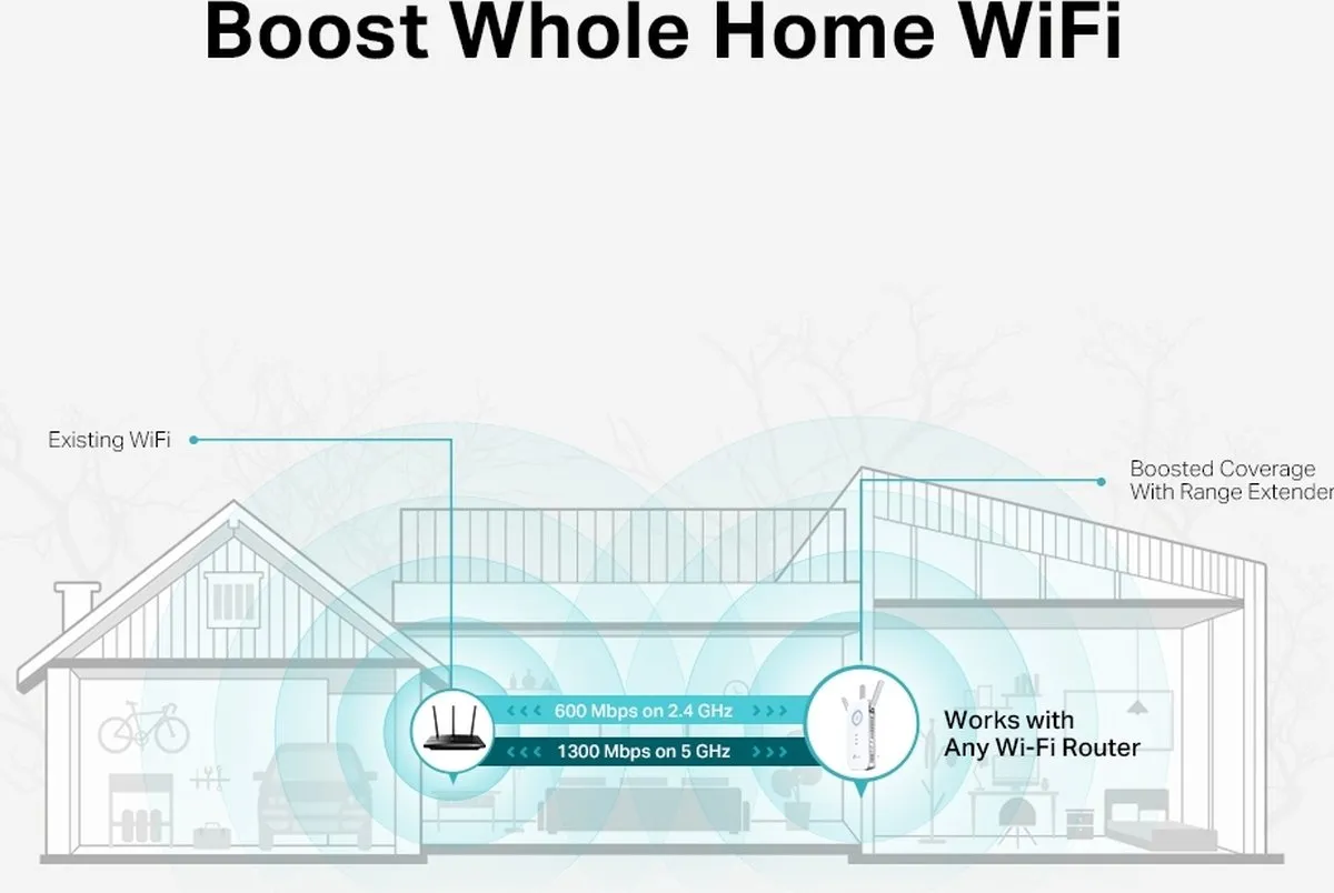 TP-Link RE550 WiFi Repeater 2100 Mbps