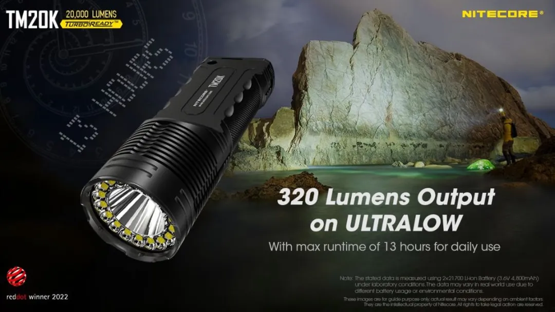 Nitecore TM20K Tactische Zaklamp - Oplaadbaar - Zwart