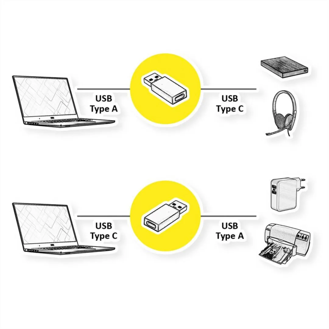 Value USB 2.0 Adapter 12.99.2995 - USB-A naar USB-C - Zwart