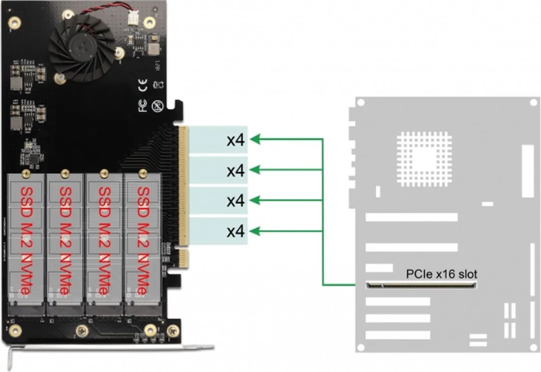 Delock PCIe X16 naar 4x M.2 NVMe Kaart - Zwart