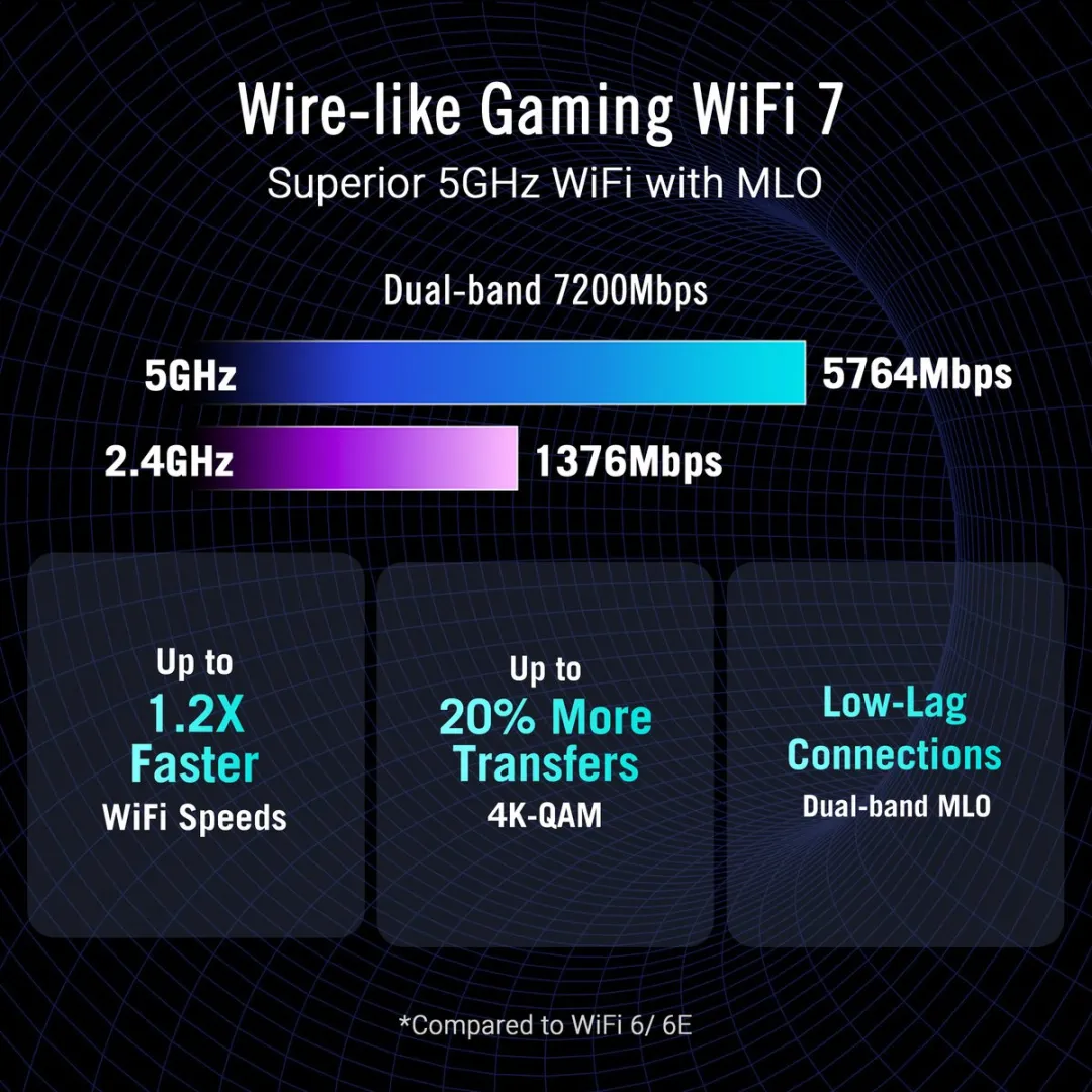 ASUS ROG Strix GS-BE7200 Gaming Router - WiFi 7 - Wit