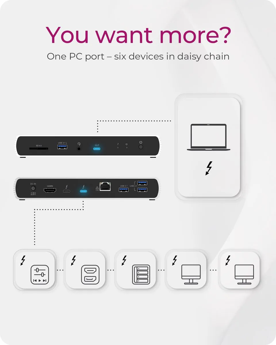 Icy Box IB-DK8801-TB4 Thunderbolt 4 Dock 10-in-1 - 100W Power Delivery