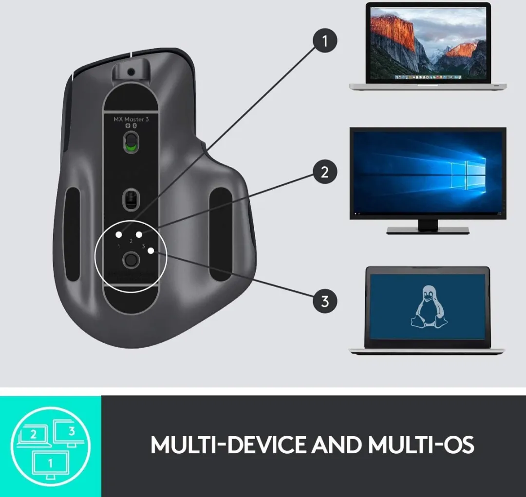 Logitech MX Master 2S 910-007225 - Bluetooth - 7 Knoppen - Zwart