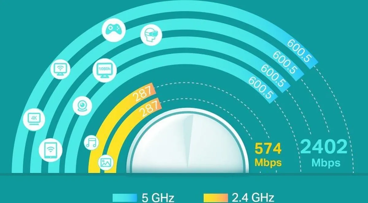 TP-Link Deco X60 Mesh WiFi 6 AX3000 - 2 Stuks