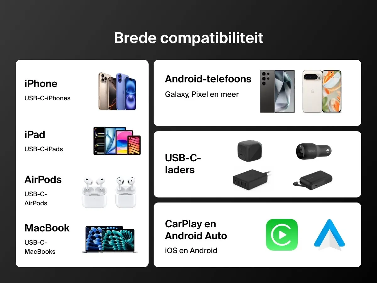 Belkin CAB025hq1MBK USB-C Kabel 240W - 1m - Zwart