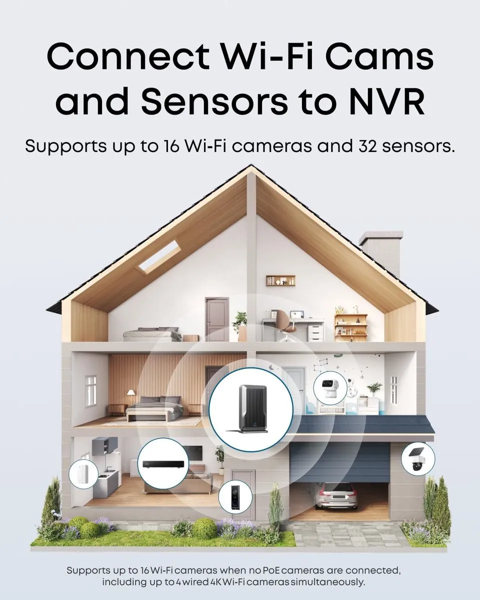 Anker eufy T8709 WLAN-module - Dual-band adapter - 16 Camera's