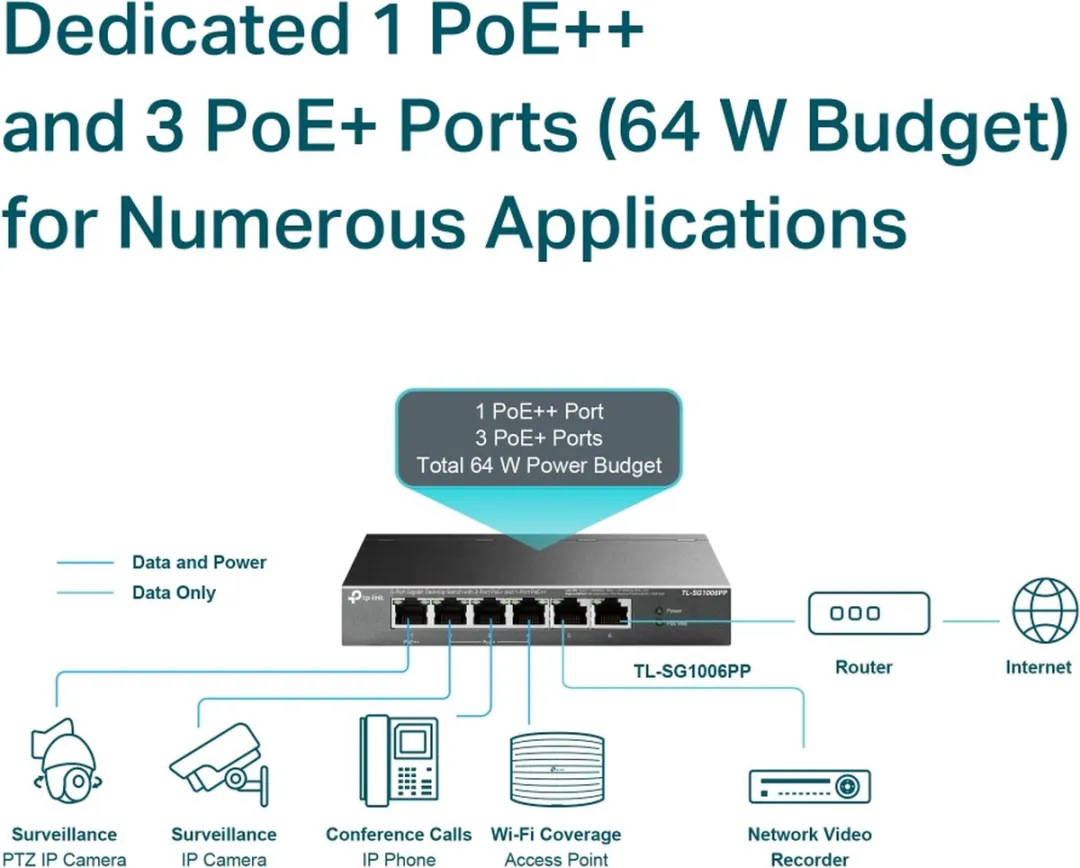 TP-Link TL-SG1006PP Switch - 6 PoE-poorten 64W Grijs