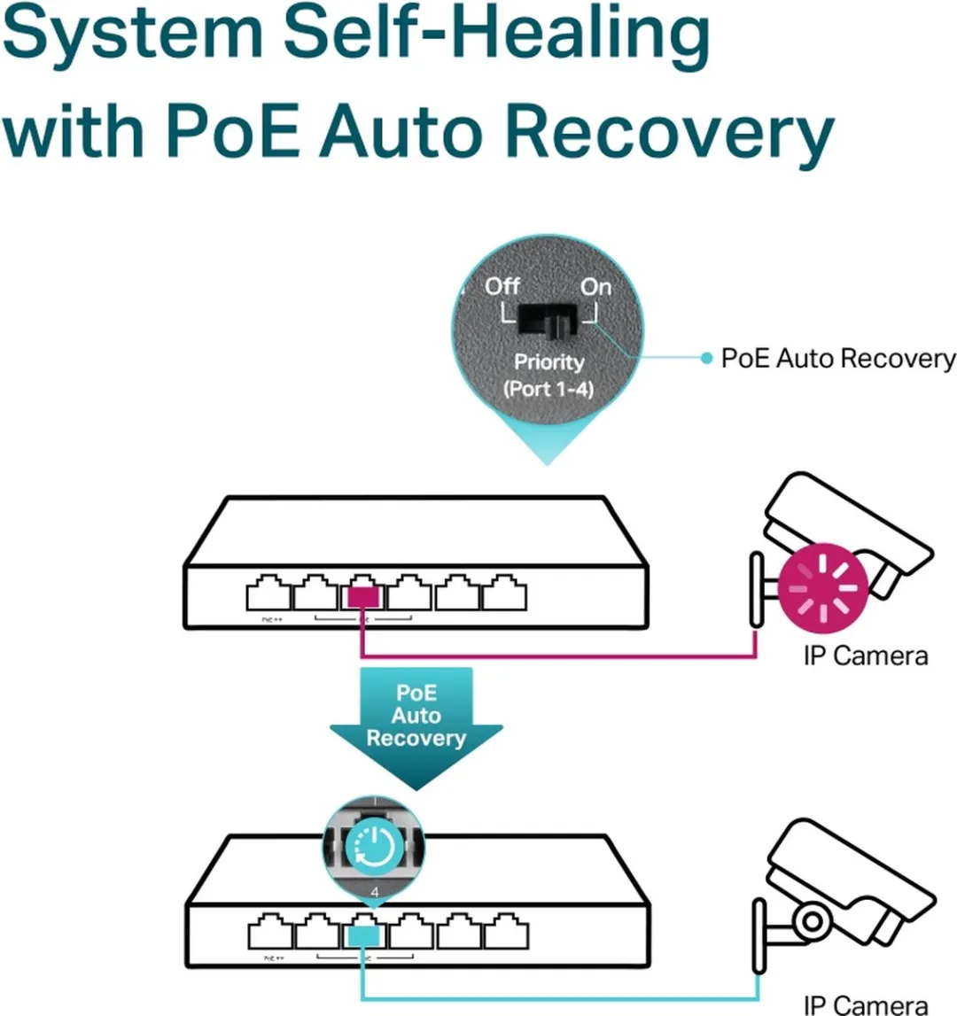 TP-Link TL-SG1006PP Switch - 6 PoE-poorten 64W Grijs