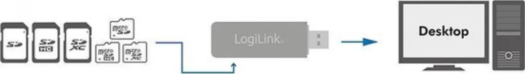 Logilink CR0034A Geheugenkaartlezer USB 3.0 - Wit