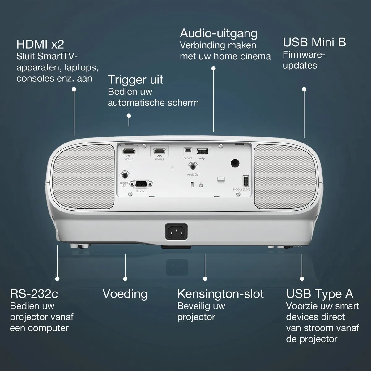 Epson EH-TW7100 Beamer - 2x HDMI, 2x USB 2.0 - Wit