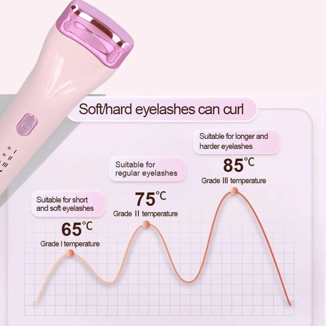ECTEATOY Elektrische Wimperkruller 5D Roze