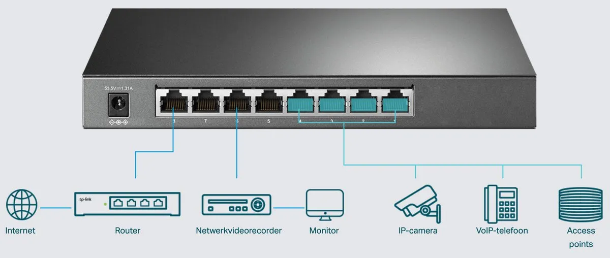 TP-Link TL-SG2008P Managed Switch 8 Poorten - 4x PoE - 62W