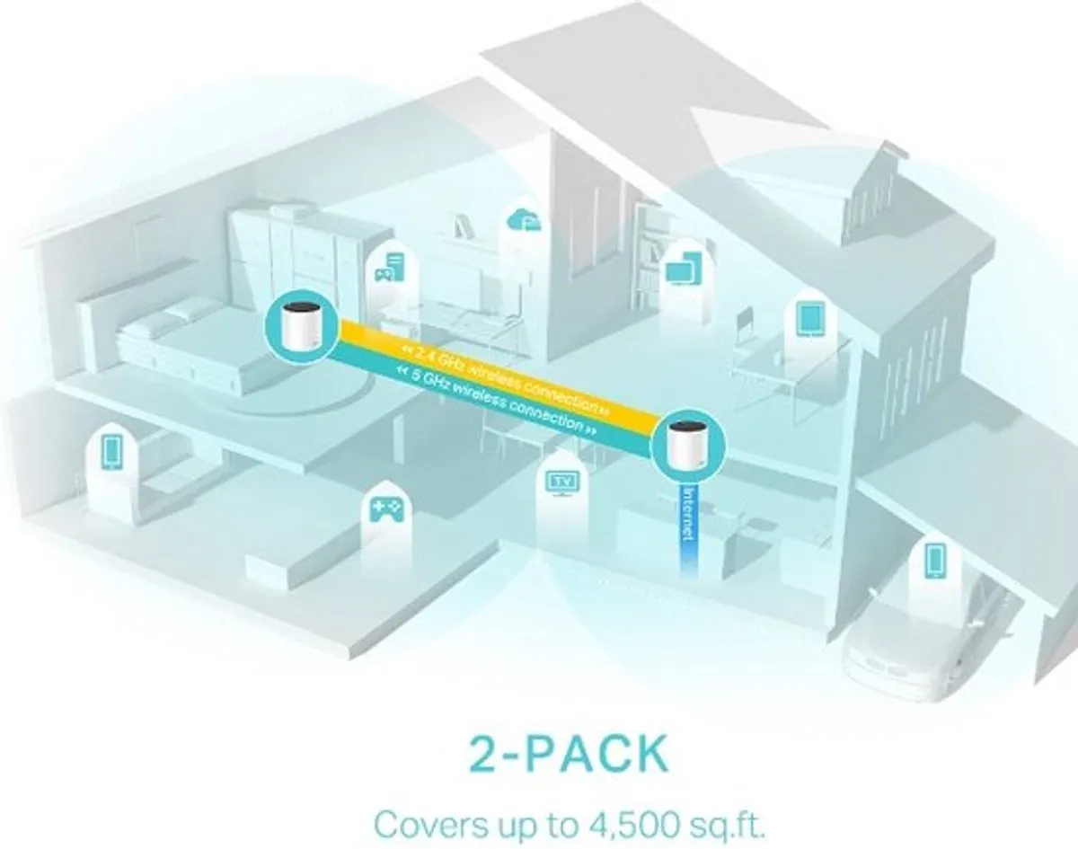 TP-Link Deco X55 Mesh WiFi 6 - 3000 Mbps - 2-Pack Wit