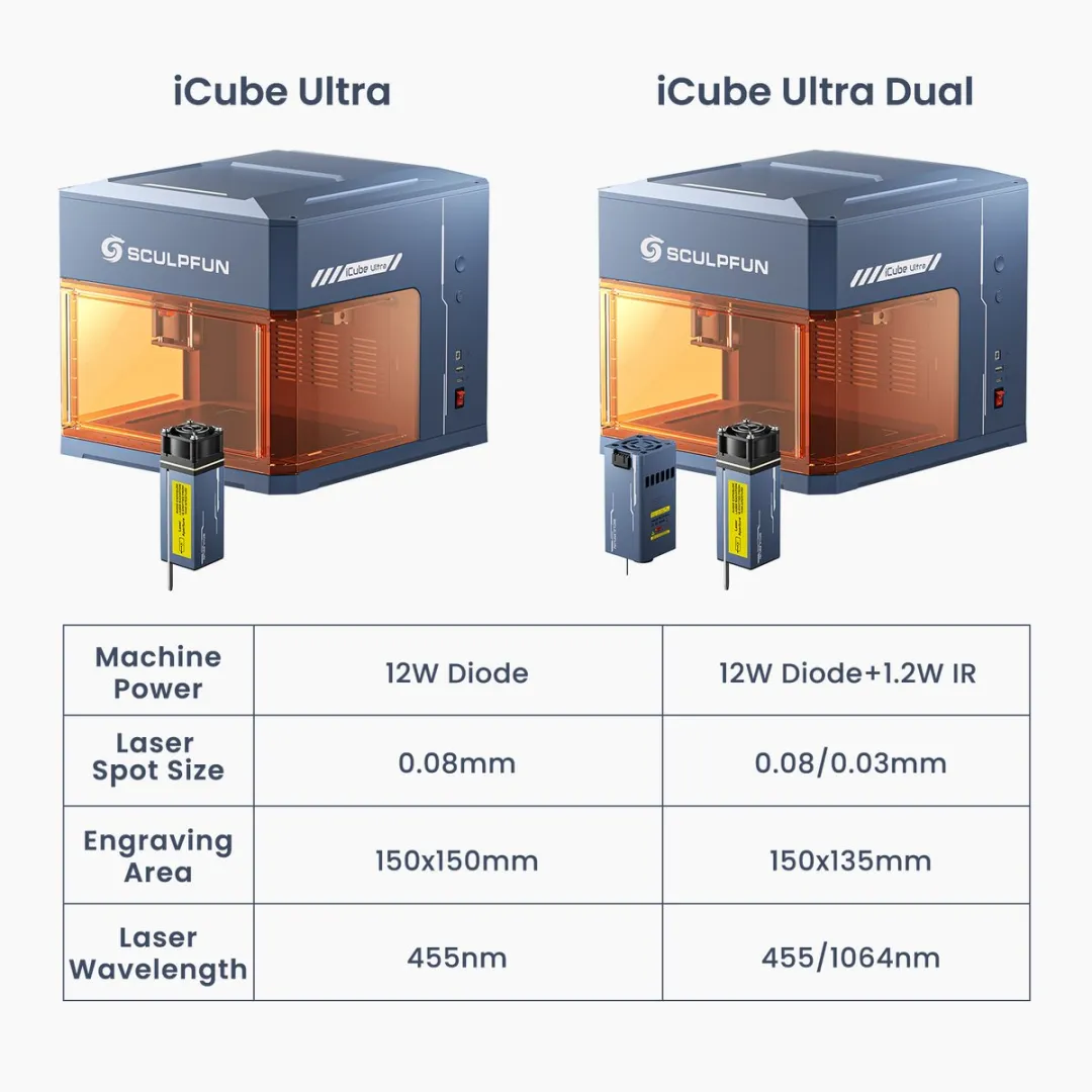 Sculpfun iCube Ultra Dual Laser Graveermachine 13W - 150x150mm