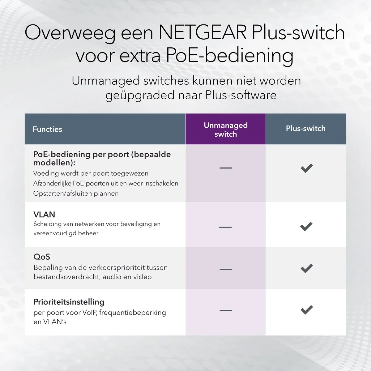Netgear GS305PP 5-Poort Gigabit PoE+ Switch - 83W - Zwart
