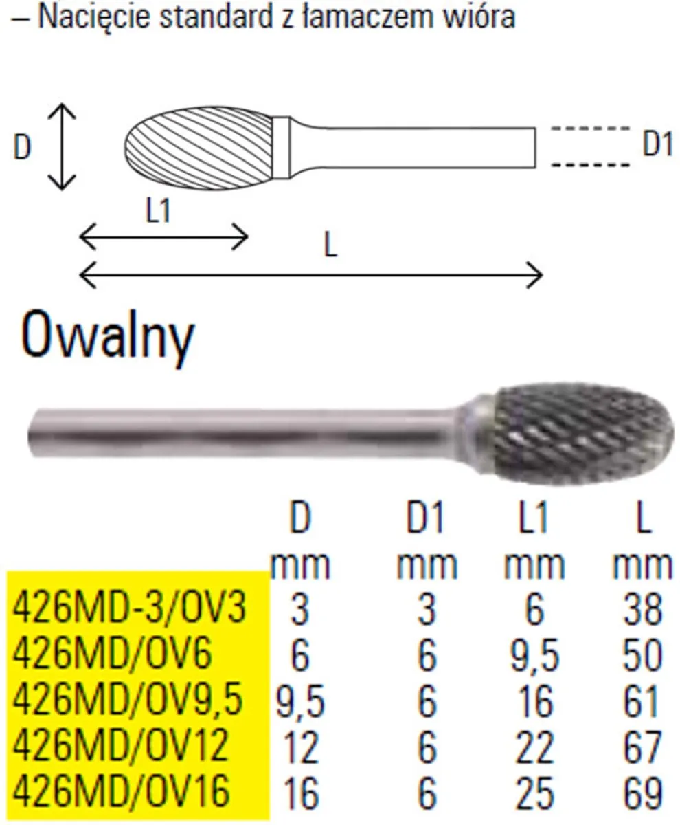 Beta 426MD/OV12 Ovale Draadvijl 12mm Widia