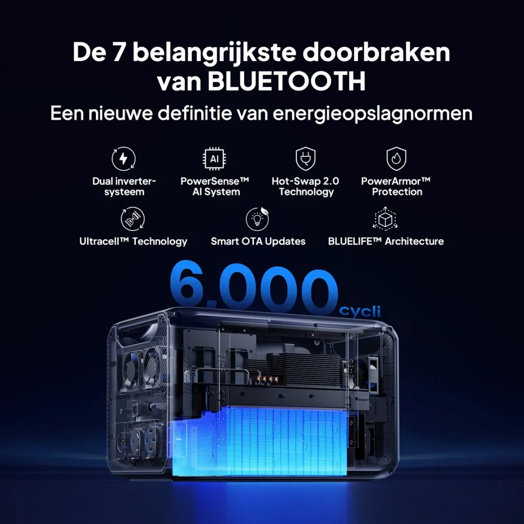 Bluetti Apex 300+B300K2 Zonnegenerator 3840W 5530Wh