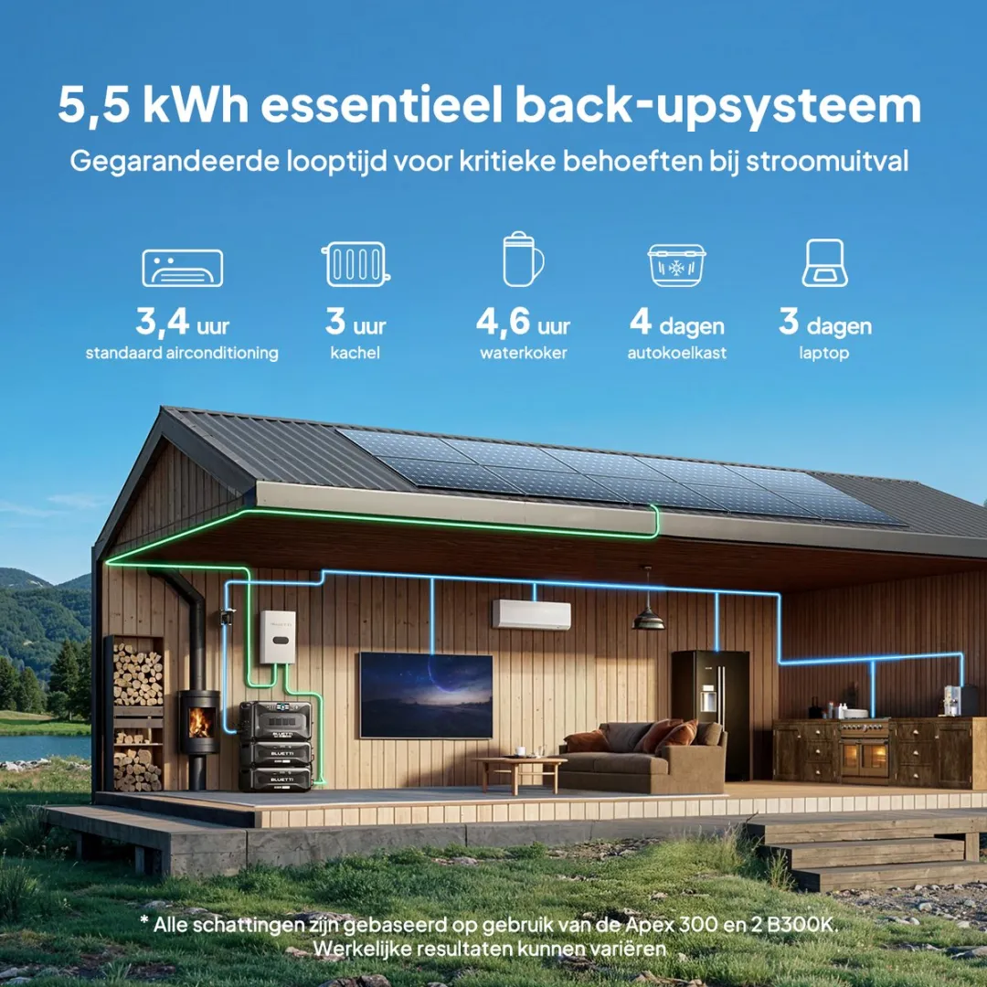 Bluetti Apex 300+B300K2 Zonnegenerator 3840W 5530Wh - afbeelding 6 van 6