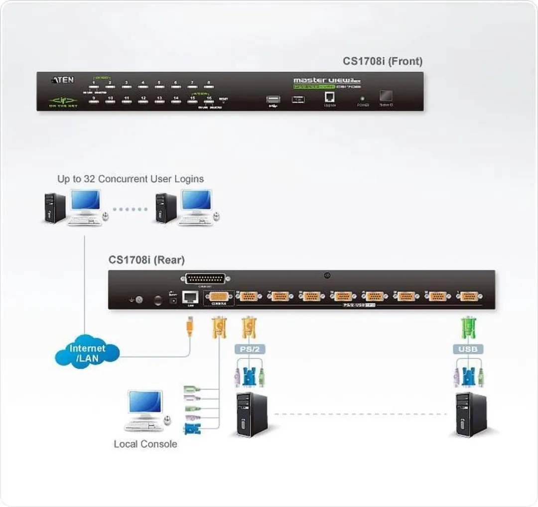 ATEN CS1708i KVM Over IP Switch 8 Poorten - USB 2.0 - afbeelding 3 van 6