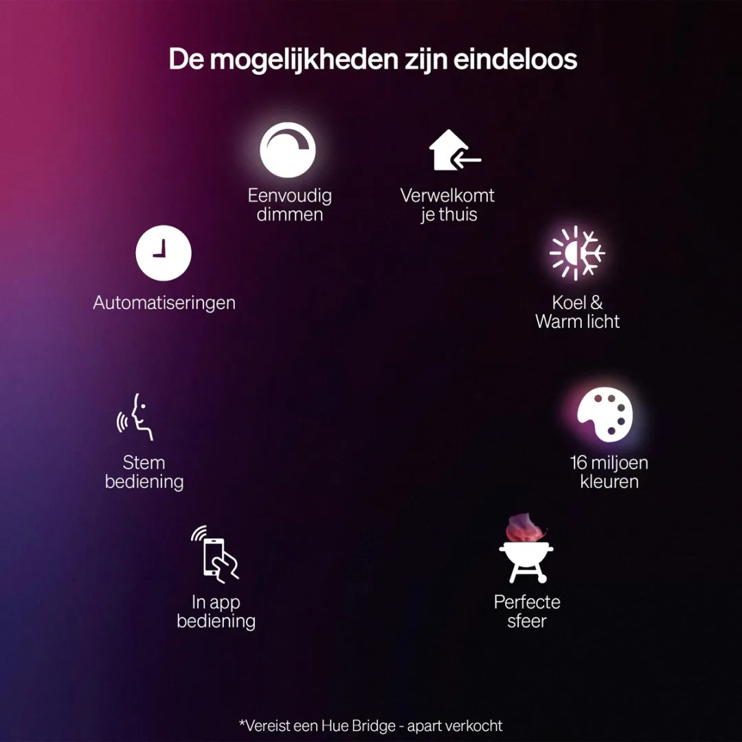 Philips Hue Lucca Wandlamp Antraciet - RGBW 1100 Lumen