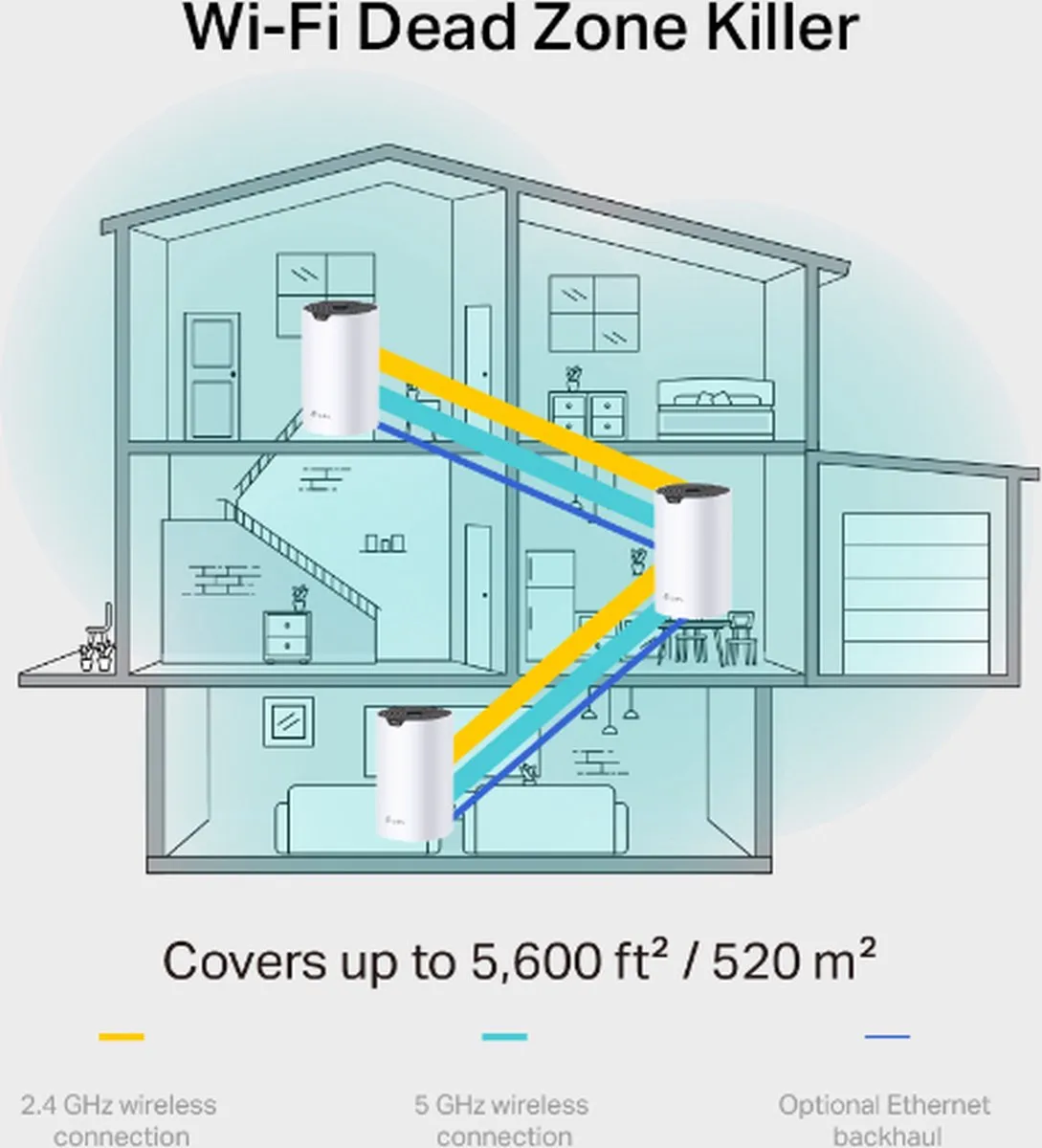 TP-Link Deco S7 Mesh WiFi 1900 Mbps - 3 Stuks