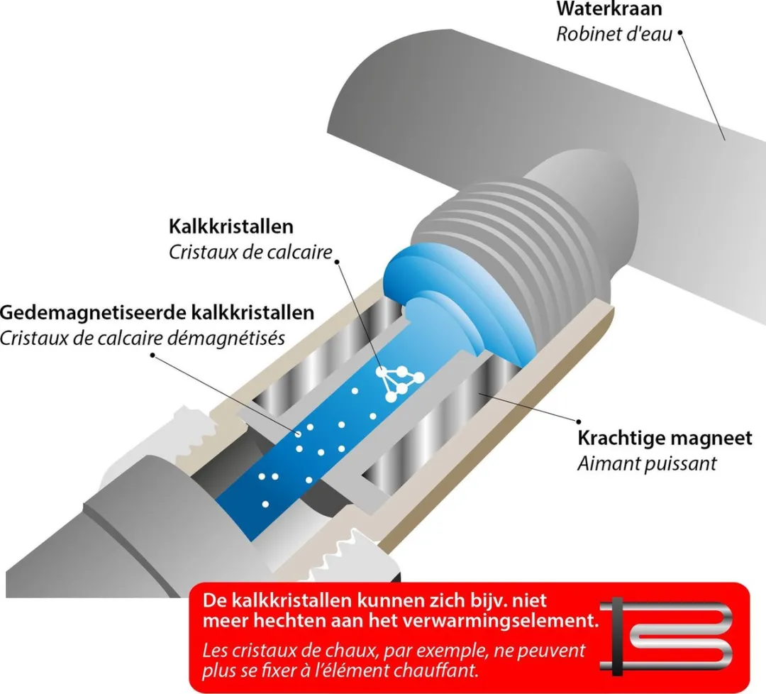 Scanpart Magnetische Ontkalker 1120000023 - 4 Personen - afbeelding 6 van 6