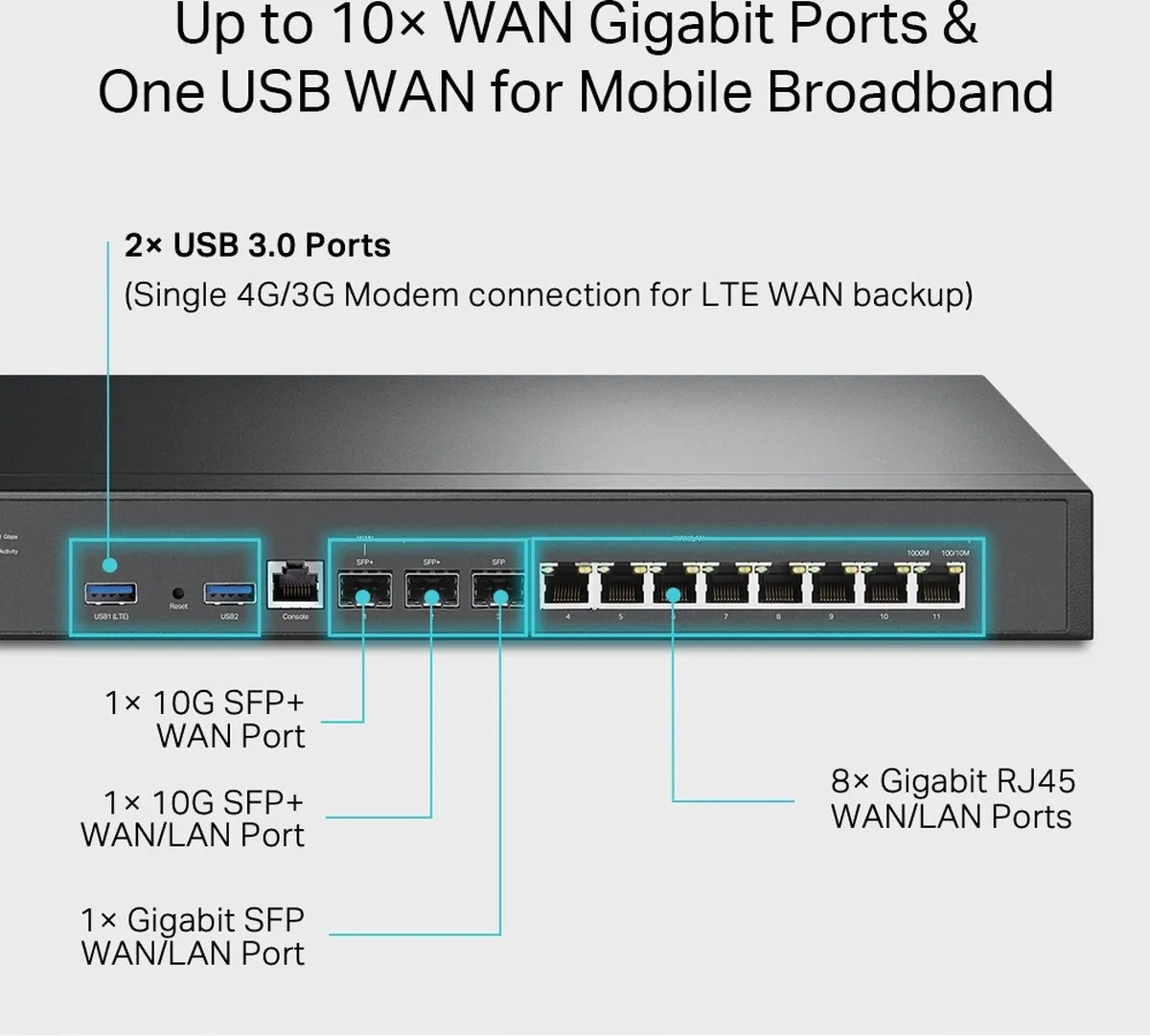 TP-Link Omada ER8411 Bedrade Router - 8x Gigabit Ethernet - Zwart