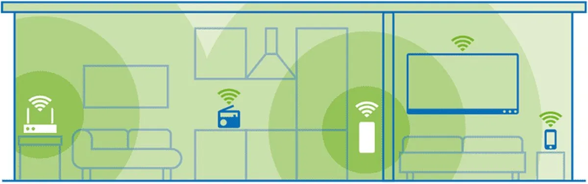 Devolo WiFi 6 Repeater 3000 - Wit