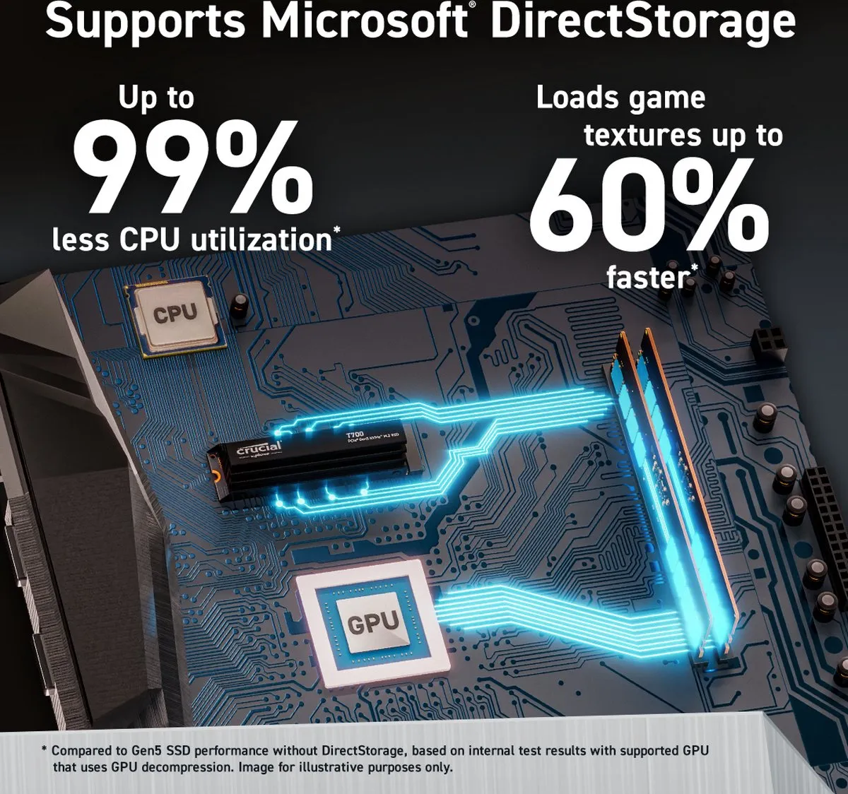 Crucial Micron CT1000T700SSD3 1TB SSD