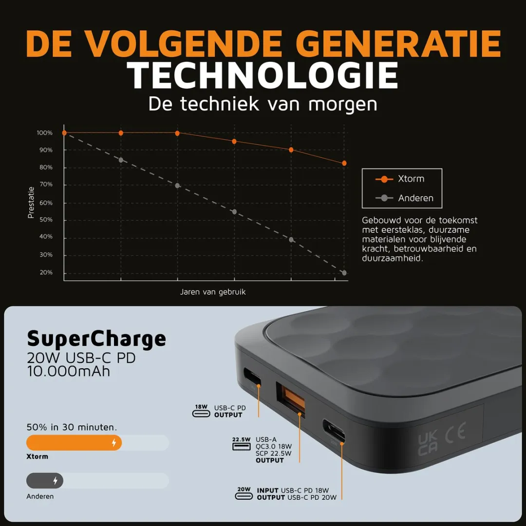 Xtorm FS5101 Fuel Series 5 Powerbank 10000mAh - 20W - Zwart