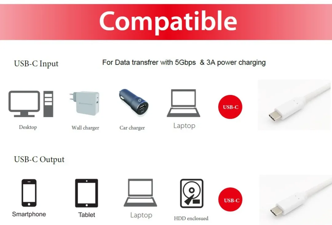 Equip 128365 USB-kabel USB-C 0,5m - Wit