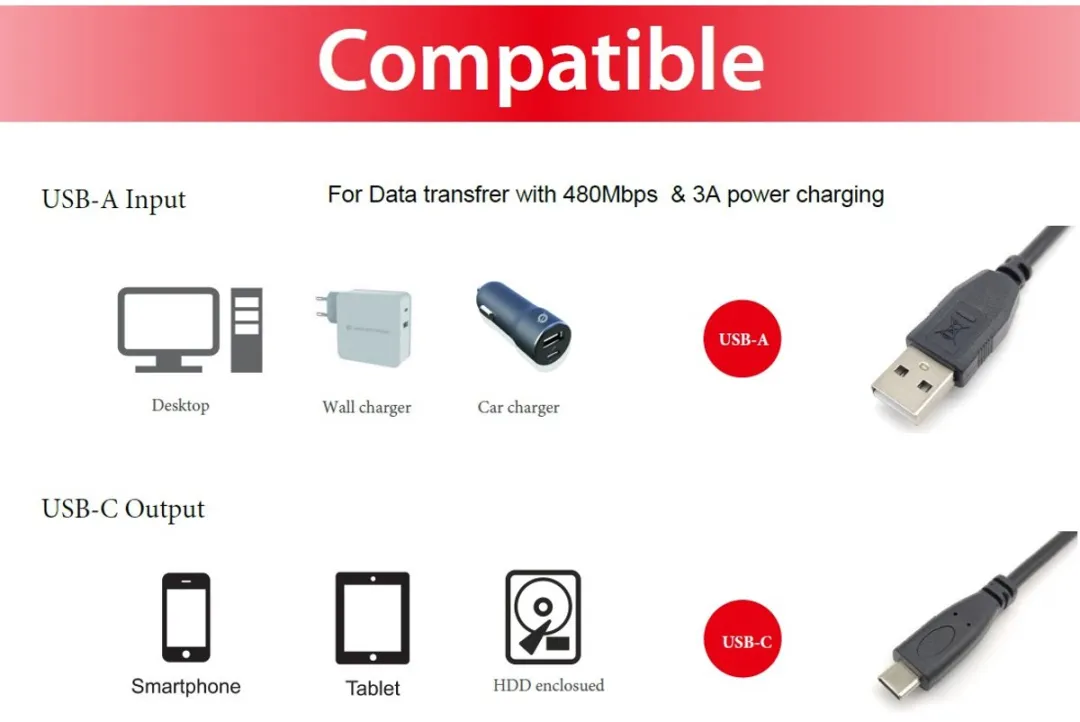Equip 128831 USB-kabel A naar C 0,5m - Zwart