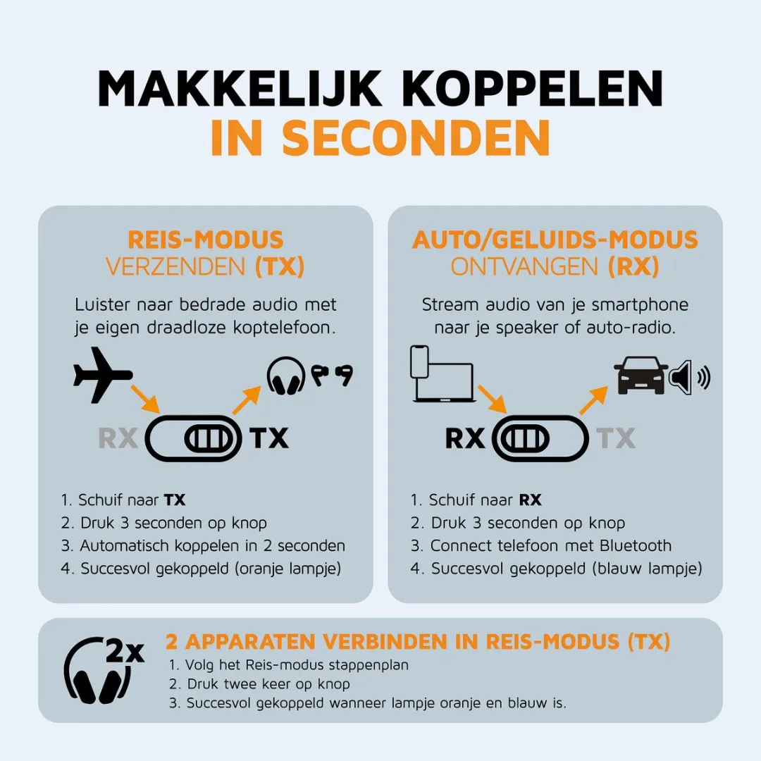 Xtorm AirWave Bluetooth Transmitter 3.5mm - Zwart