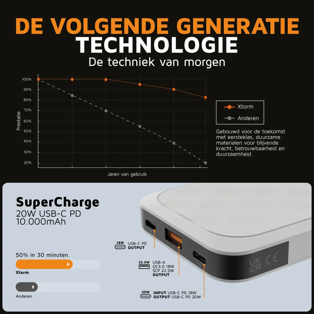 Xtorm Fuel Series 5 FS5100 Powerbank 10.000mAh - 2x USB-C/USB-A - Wit