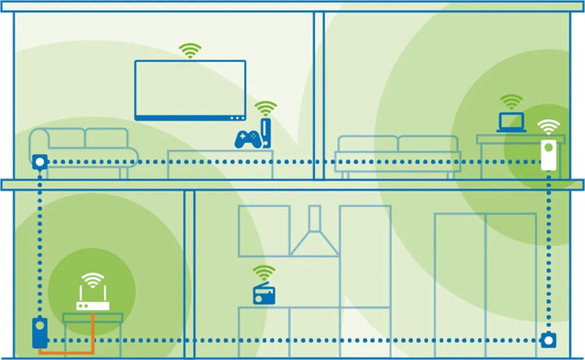 Devolo Magic 2 WiFi next Starter Kit - 2 Paar