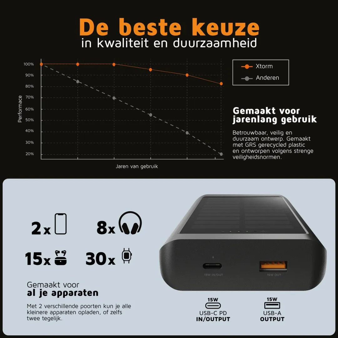 Xtorm Go2 Solar Powerbank XG2S101 - 10.000mAh - 15W - Zwart - afbeelding 6 van 6