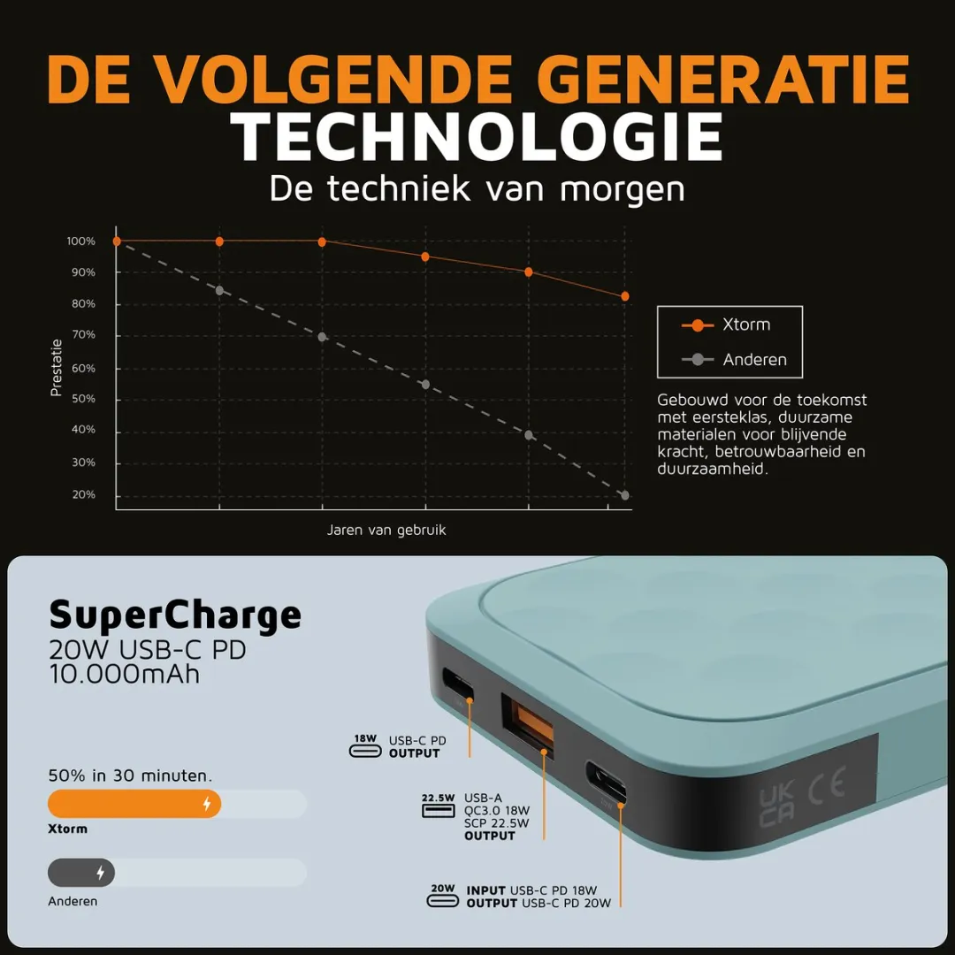 Xtorm Fuel Series 5 FS5102 Powerbank 10.000mAh - Blauw - afbeelding 6 van 6