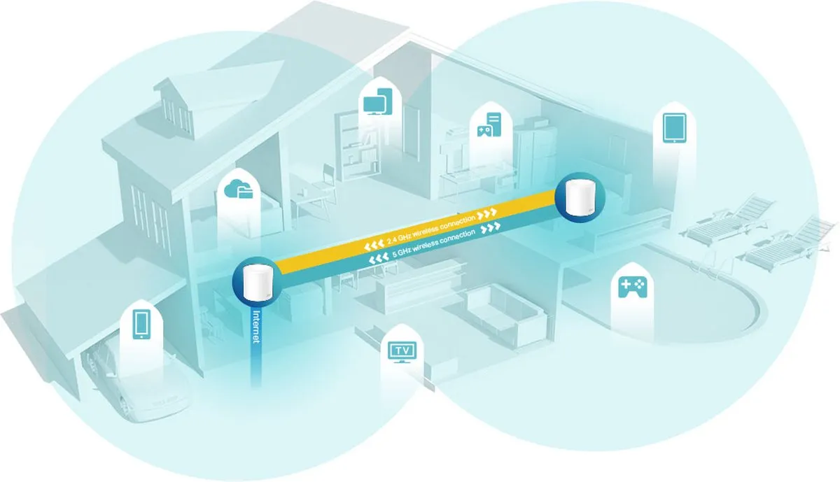 TP-Link Deco X10 Mesh WiFi 6 Systeem - 2 Stuks - Wit
