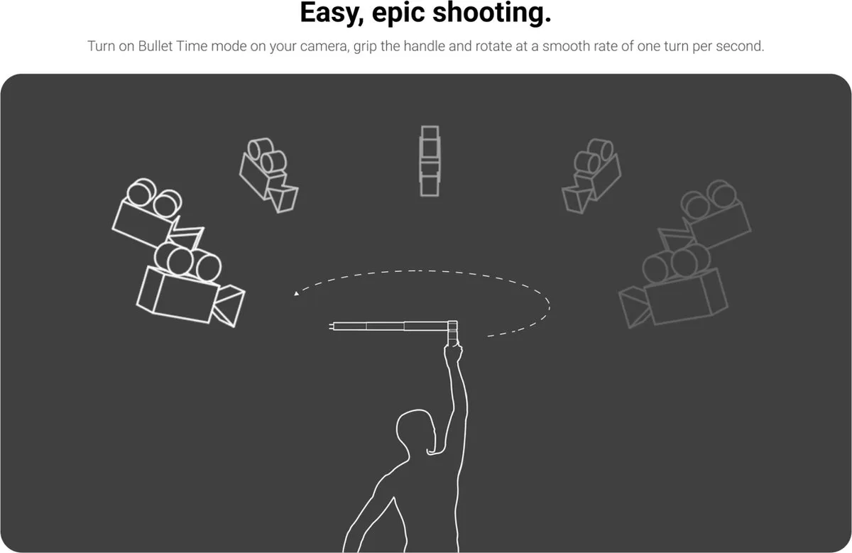 Insta360 Bullet Time Bundle CINGBTH/B_1 - Zwart