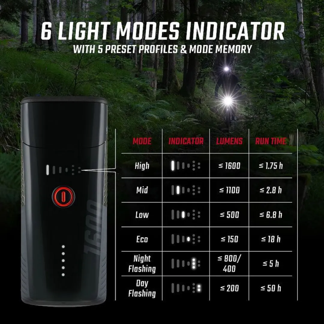 Sigma Koplamp Buster 1600 FL LED - Black