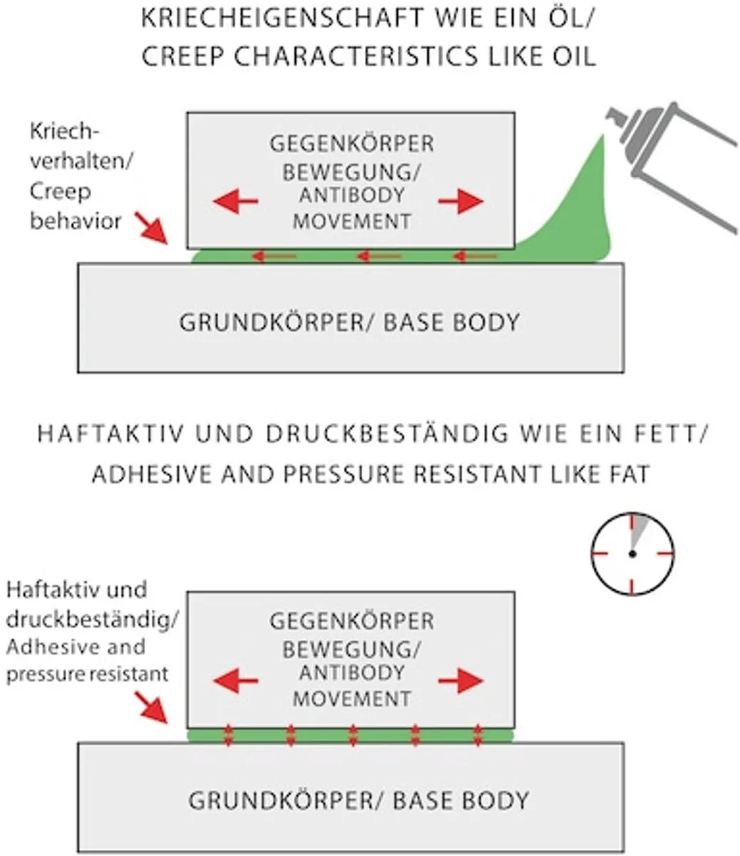 Würth HHS 1000 Hechtend Smeermiddel - 2000ml - Geel